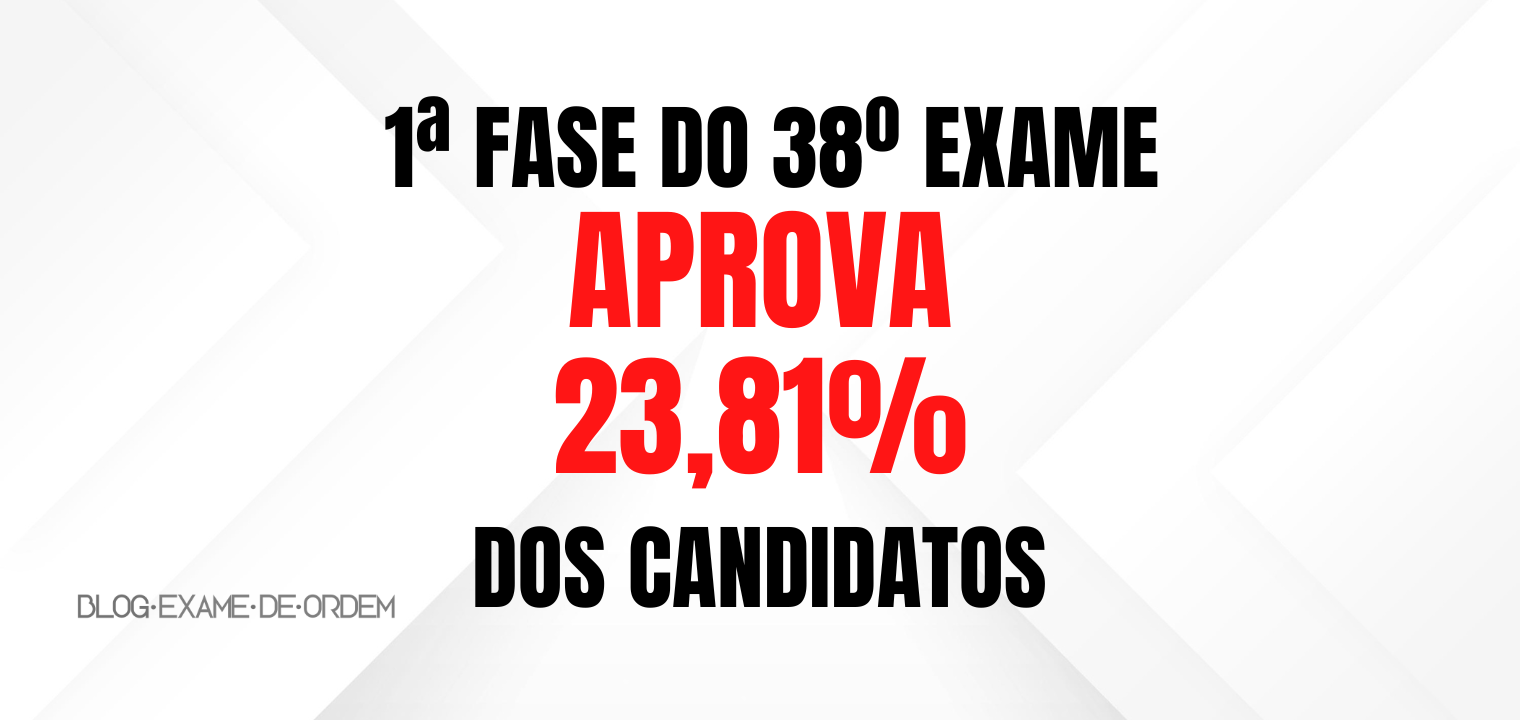 Prova da 1 fase do 38 aprova 23,81% dos candidatos