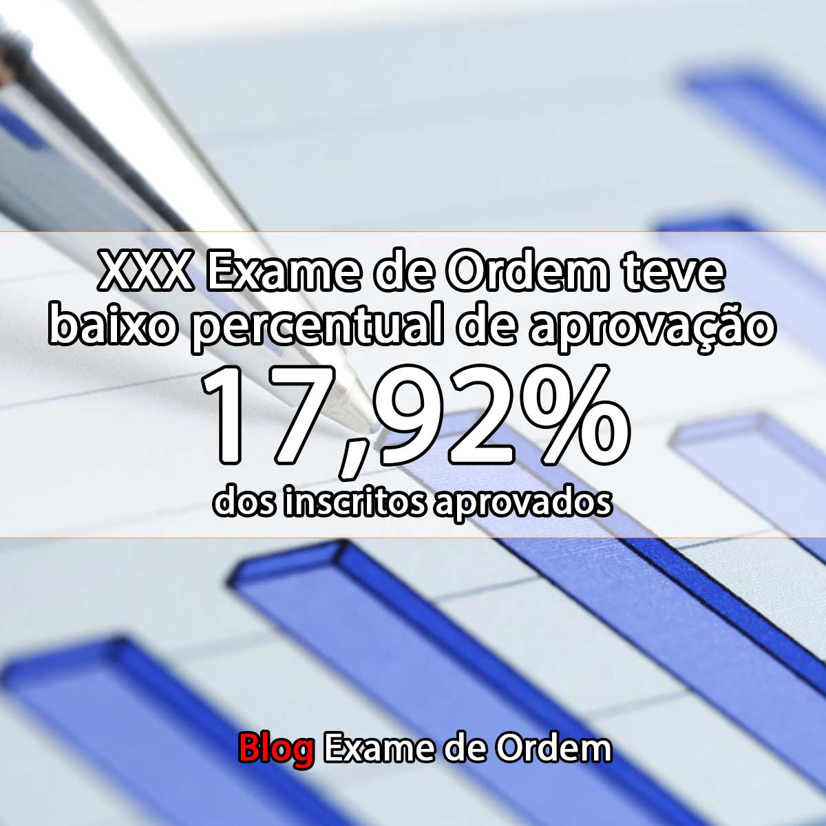 XXX Exame de Ordem teve baixo percentual de aprovao