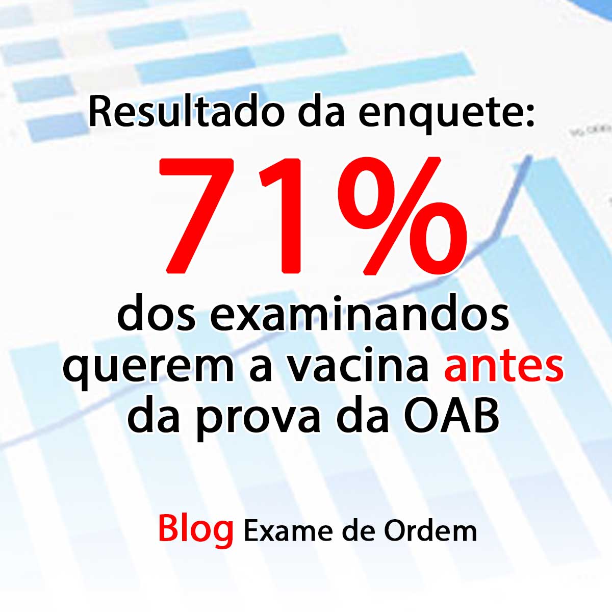 Resultado da enquete: 71% dos examinandos querem a vacina antes da prova da OAB