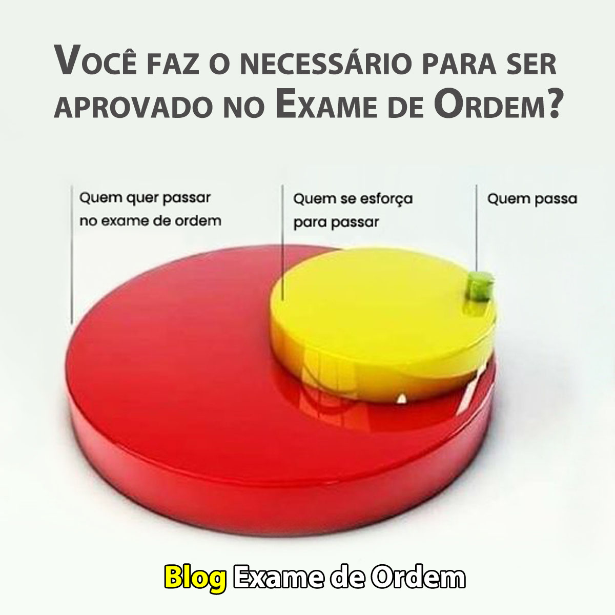 Voc faz o necessrio para ser aprovado no Exame de Ordem?